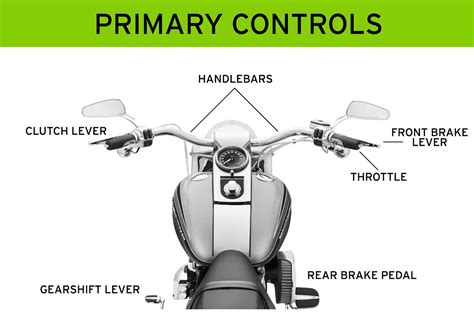 The Control Operated By The Right Hand Is The