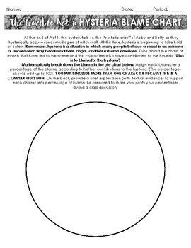 The Crucible Act 1 Hysteria Blame Chart Answer Key