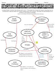 The Crucible Act 1 Puritan Problems Answer Key