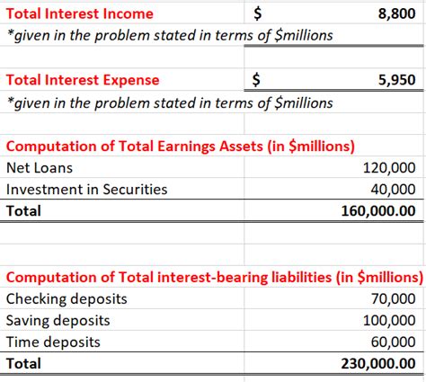 The Earnings Spread For A Bank Is Equal To: