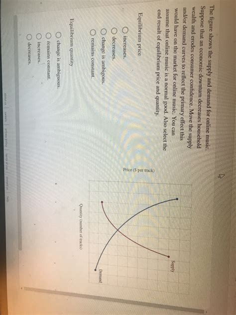 The Figure Shows The Supply And Demand For Online Music