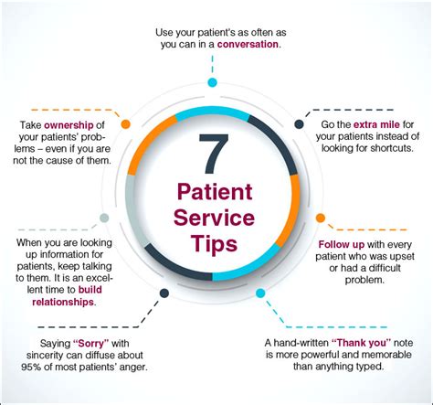 The First Step Toward Creating Content For Patients Is