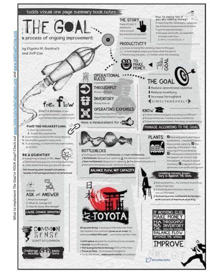 The Goal Book Summary By Chapter