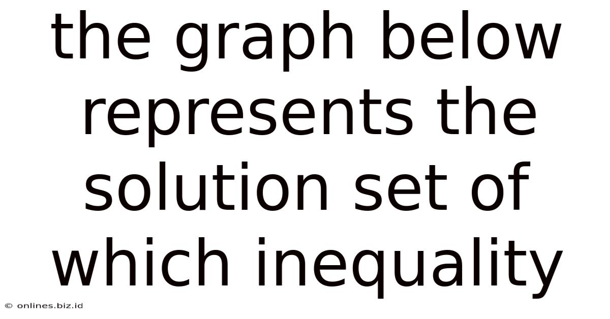 The Graph Below Represents The Solution Set Of Which Inequality