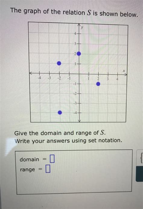 The Graph Of The Relation S Is Shown Below