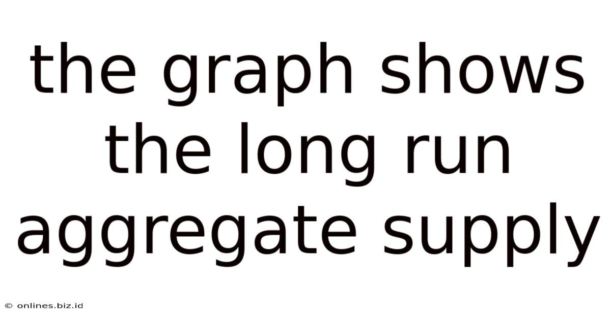 The Graph Shows The Long Run Aggregate Supply