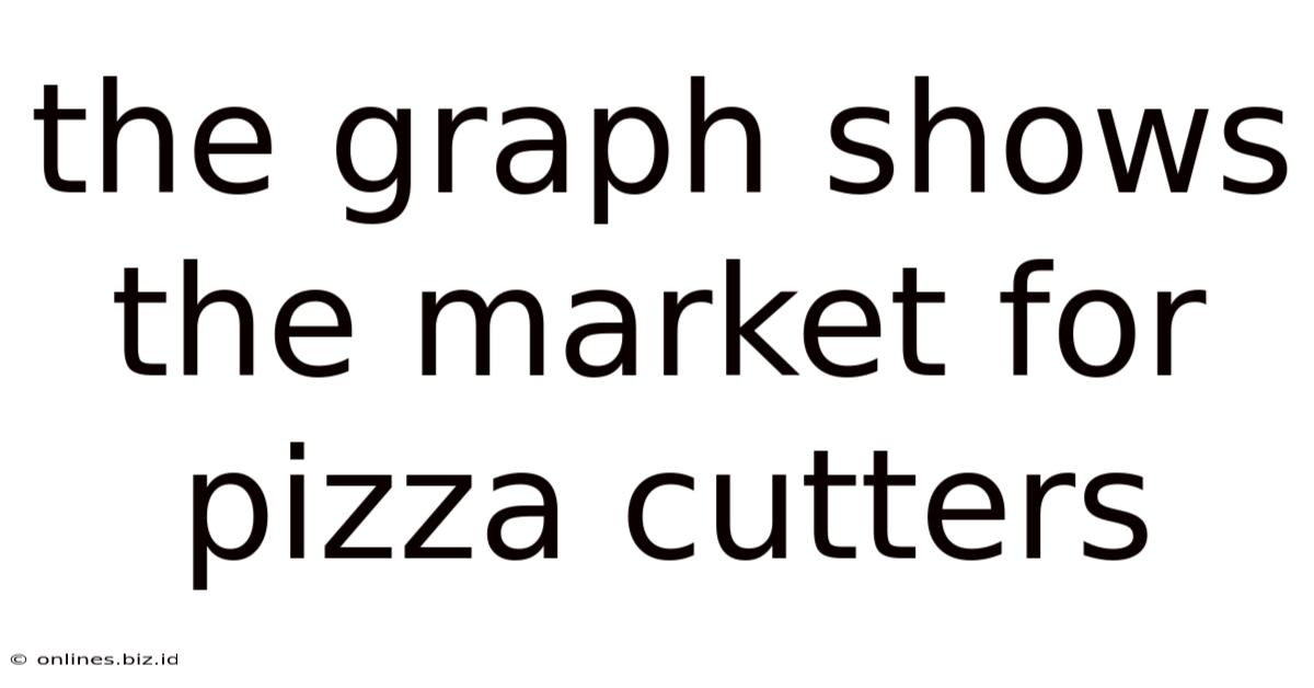 The Graph Shows The Market For Pizza Cutters