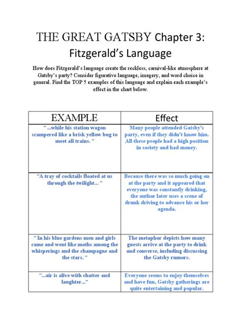 The Great Gatsby Chapter 3 Fitzgerald's Language