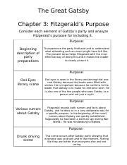 The Great Gatsby Chapter 3 Fitzgerald's Purpose