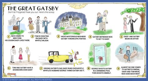 The Great Gatsby Summary Of Each Chapter