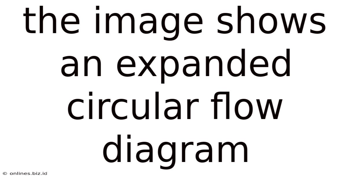 The Image Shows An Expanded Circular Flow Diagram