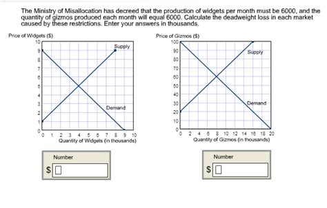 The Ministry Of Misallocation Has Decreed