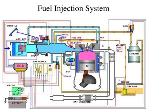 The Precise Control Of Injected Fuel Quantity Is Known As: