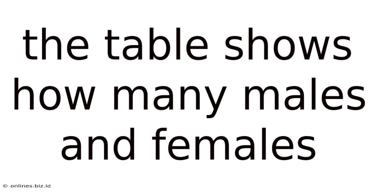 The Table Shows How Many Males And Females
