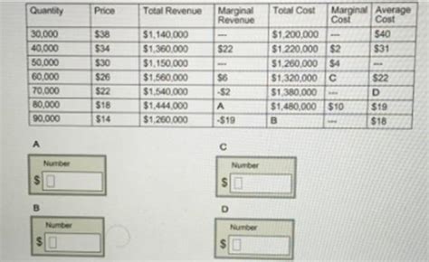 The Table Shows The Costs And Revenue For Glitter Ltd