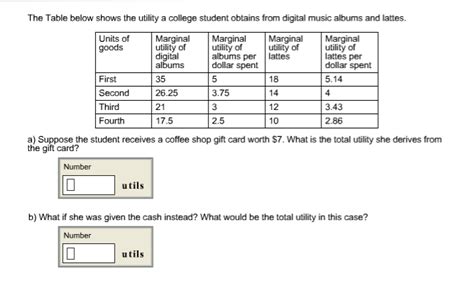 The Table Shows The Utility A College Student Obtains