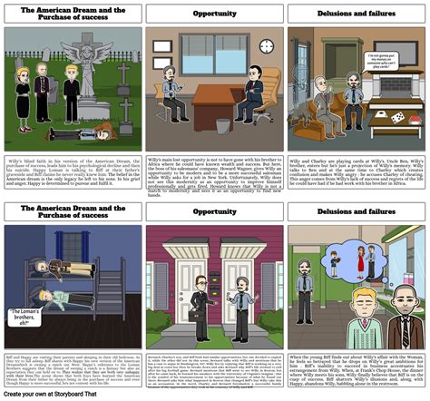 Themes In Death Of A Salesman