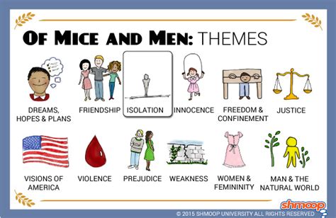 Themes In Of Mice And Men