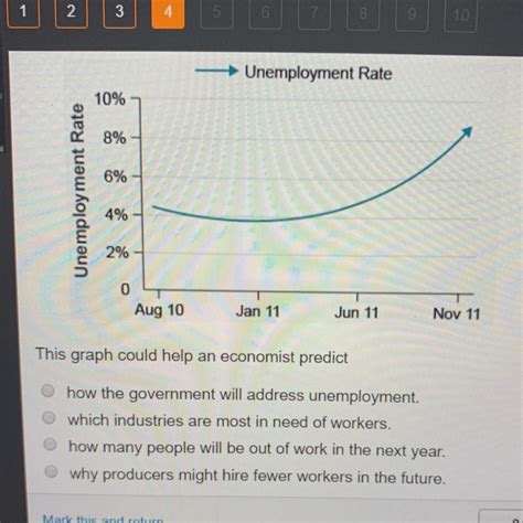 This Graph Could Help An Economist Predict