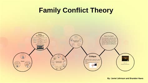 To A Conflict Theorist Marriage And Families Are Fascinating Because