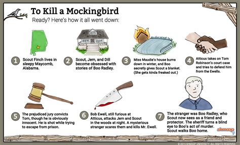 To Kill A Mockingbird Book Chapter Summary