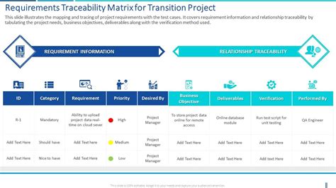 Transition Plans Are Required For Systems Being Subsumed Or Decommissioned