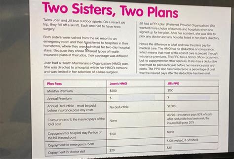 Two Sisters Two Plans Answer Key