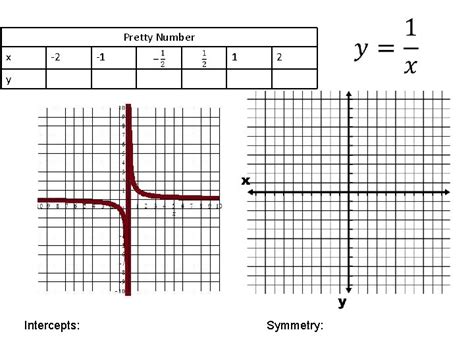 Unit 2 Functions And Their Graphs