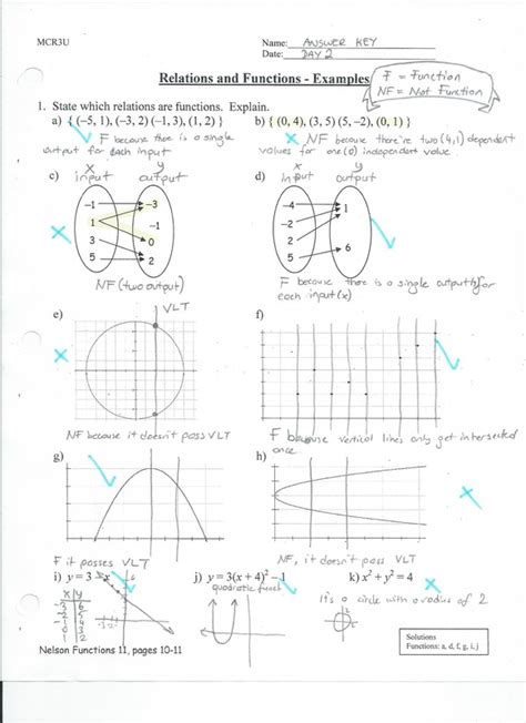 Unit 2 Understanding Functions Unit Test A Answer Key