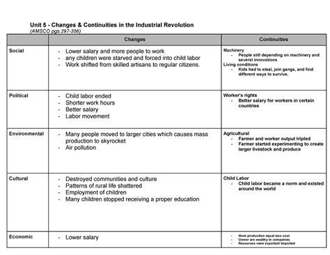 Unit 5 Changes And Continuities In The Industrial Revolution