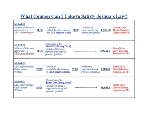 Unit 6 Lesson 2 Joshua's Law