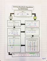 Unit 8 Quadratic Equations Homework 4 Quadratic Roots Answer Key