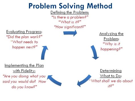 Using The Problem Solving Approach What Does The B Represent