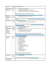 Uta N3261 Older Adult Community Assessment