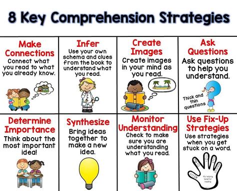 Vocabulary Instruction Improves Comprehension When It Focuses On