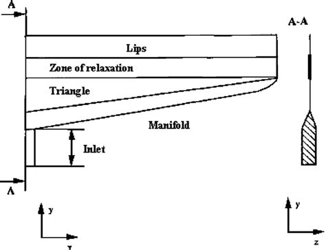 What Distribution Is The Coat Hangers Problem Probability