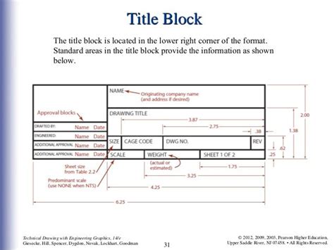 What Information In A Drawing's Title Block Identifies The Project