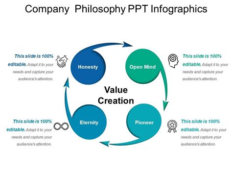 What Is A Company's Documented Philosophy Called