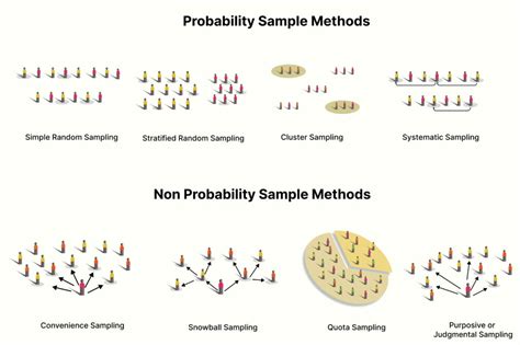 What Is Another Name For General Sampling