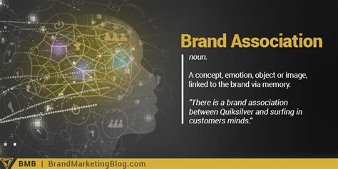 What Is Brand Association Select All That Apply