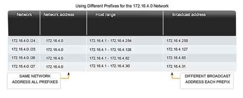 What Is Broadcast Address For 172.16.200.130/26