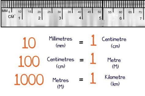 What Is One Of The Rules Of A Measure