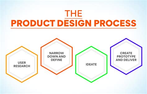 What Is The Final Product Of An Operational Design