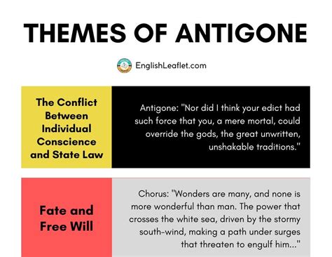 What Is The Theme Of Antigone