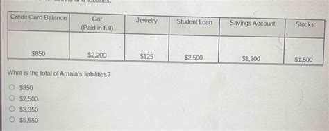 What Is The Total Of Amala's Liabilities