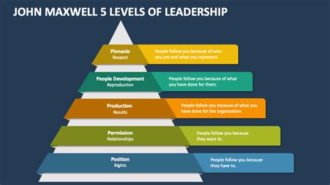 What Leadership Level Has A Societal Perspective