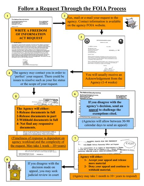 When Responding To Litigation Holds Foia Request