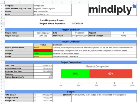 When Should The Project Manager Prepare The Final Report