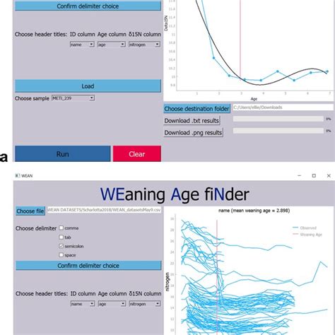 When Using The Weaning Interface On The Aic