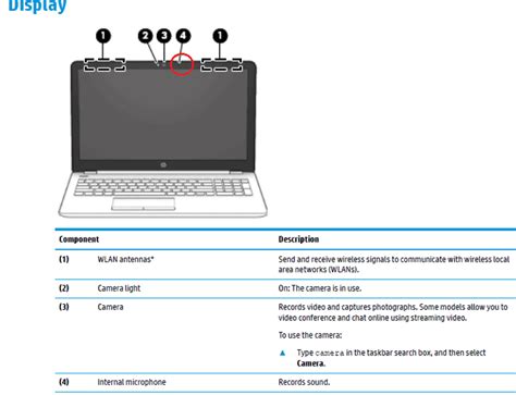 Where Is An Integrated Microphone Normally Located On A Laptop